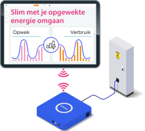 Klimatisering bedrijven