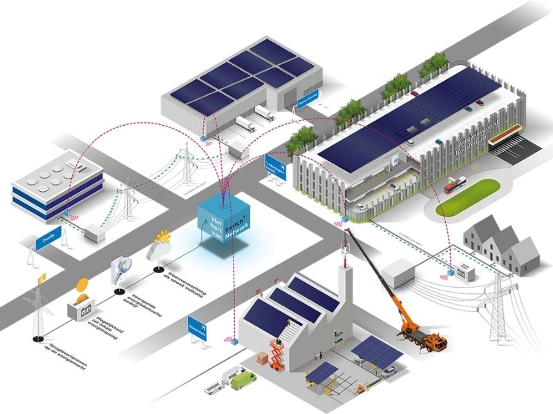 Netwerk plaat Switch Solutions